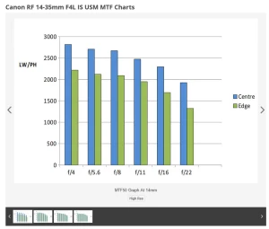 RF14-35mm F4 L IS USMは本当に見事な性能