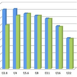 シグマ「24-70mm F2.8 DG OS HSM Art」はボケが非常に綺麗なレンズ